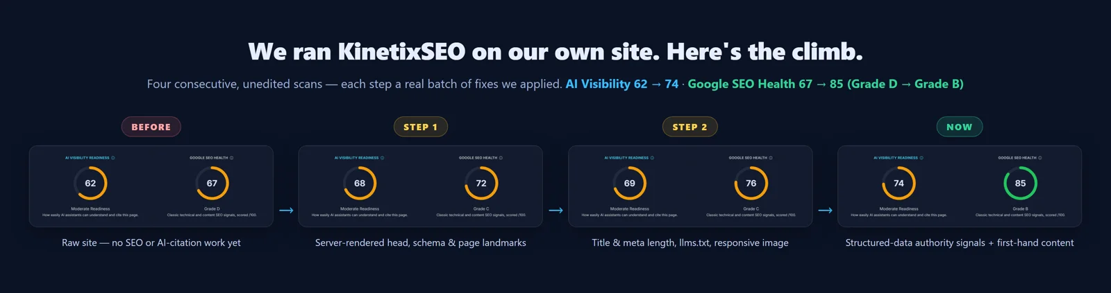 KinetixSEO